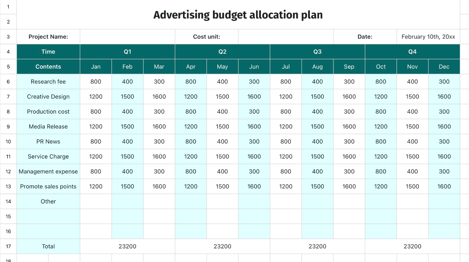 Advertising budget allocation plan